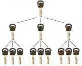 Super Locksmith Services Imperial Beach, CA 619-210-7030 - 29-5